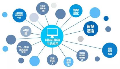 2019文旅產(chǎn)業(yè)新紀(jì)元 三大背景驅(qū)動(dòng)，五大趨勢(shì)引領(lǐng)，九大重點(diǎn)聚焦與食品互聯(lián)網(wǎng)銷售的融合機(jī)遇