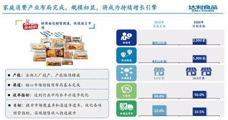達(dá)利食品去年收入超213億，總裁擘畫五年藍(lán)圖 四大品牌劍指百億，發(fā)力食品互聯(lián)網(wǎng)銷售