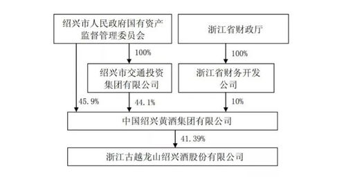 山西食品產業崛起的縮影 汾酒亮點多，文化與中國擁抱并行