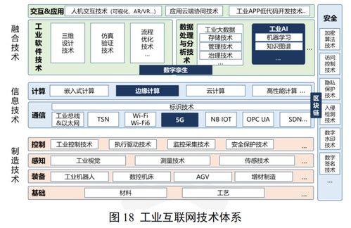 工業互聯網體系架構2.0 定位、作用與信息技術服務融合新范式
